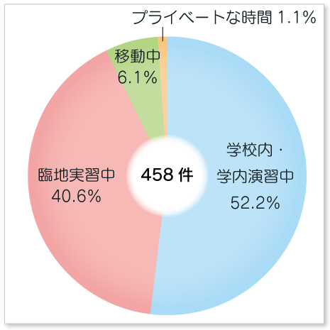 実際に起こった賠償事故状況
